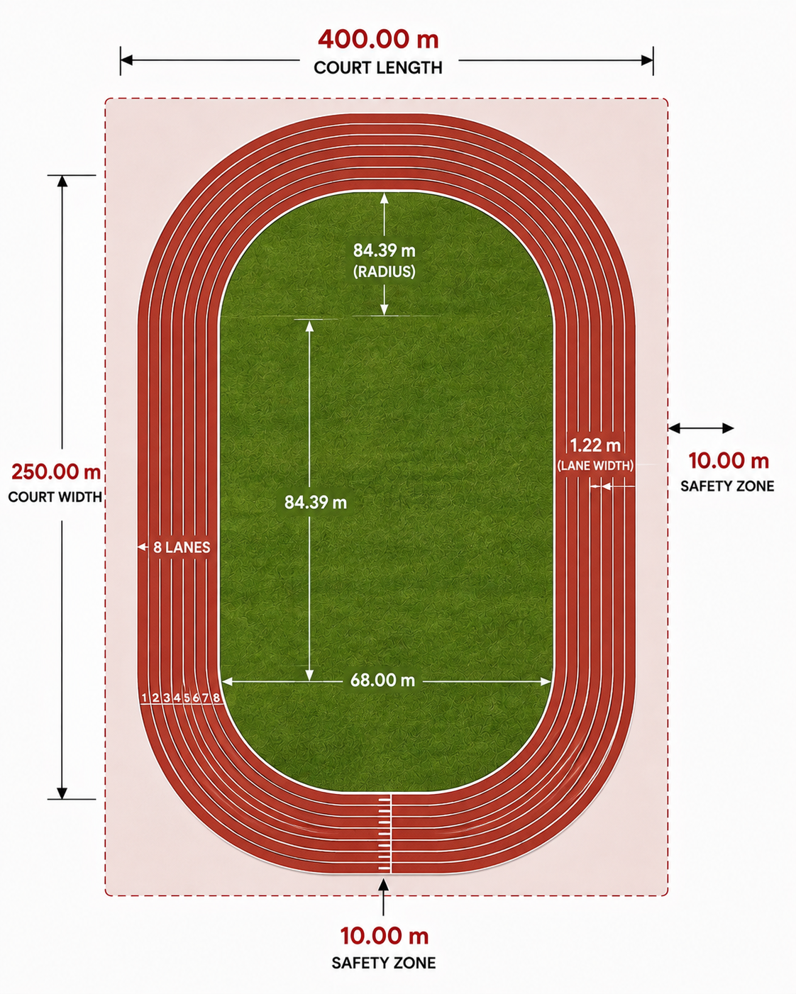 Running Track Blueprint